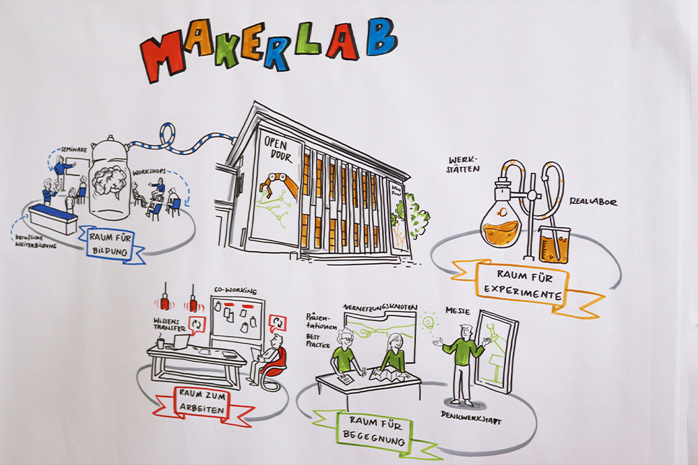 MakerLab - Tag der offenen Tür