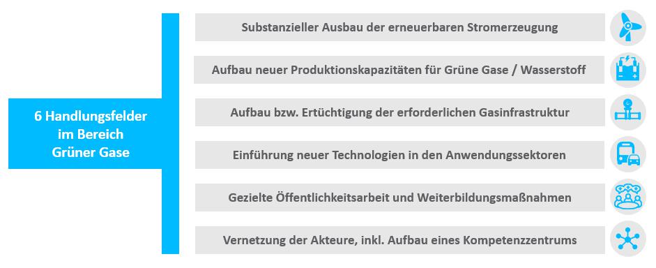 Innovationsregion Mitteldeutschland - Grüne Gase
